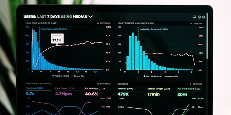 Advanced Location Intelligence visualization showing advanced analytics dashboard